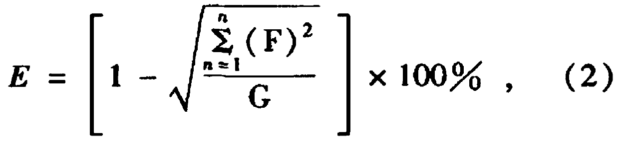 Load prediction system applied to county-level power distribution network planning