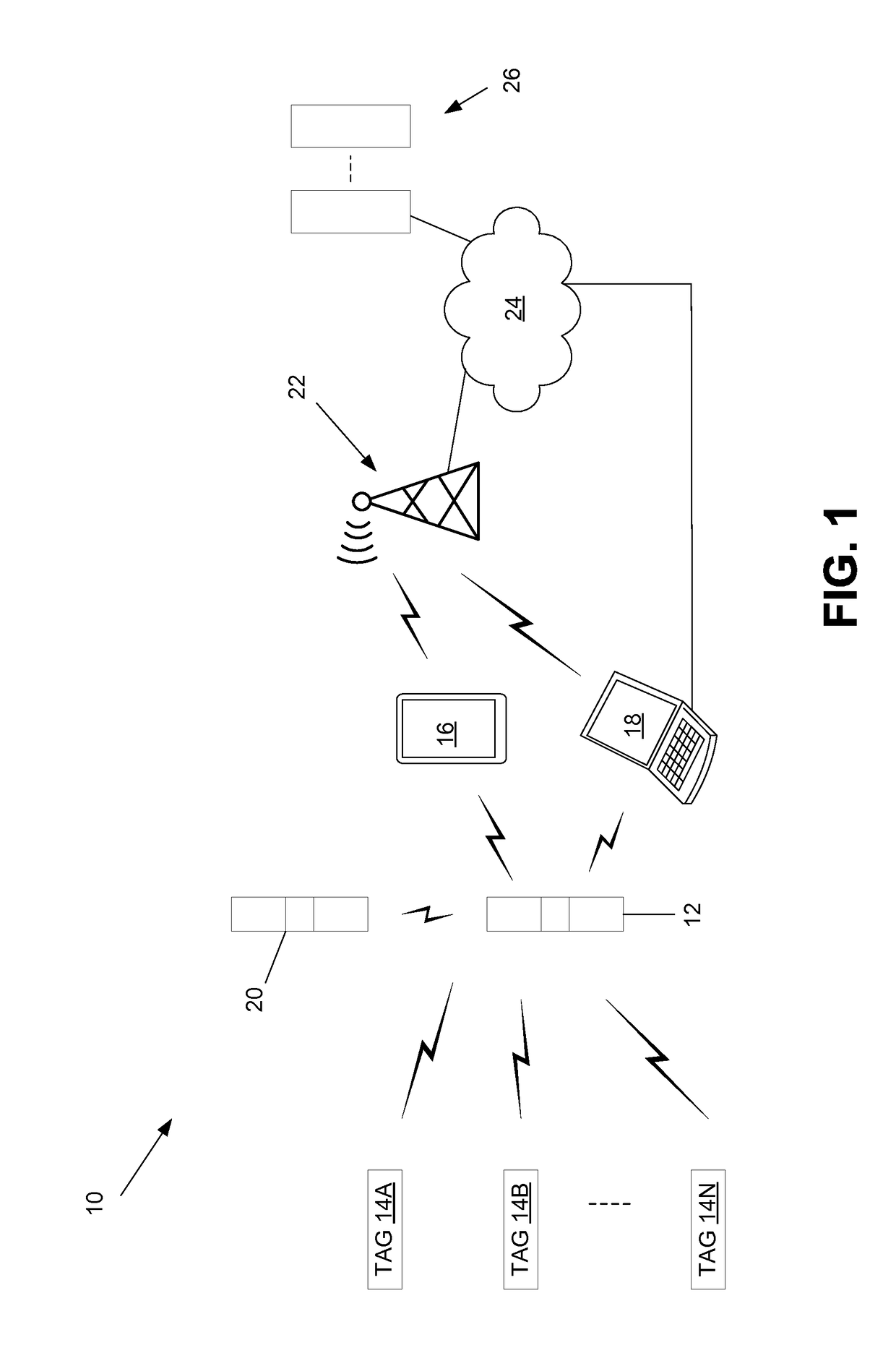 Activity identification and tracking