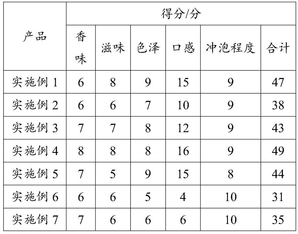 Preparation method of dietary fiber, dietary fiber powder and vegetable freeze-dried powder