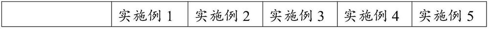 Preparation method of dietary fiber, dietary fiber powder and vegetable freeze-dried powder