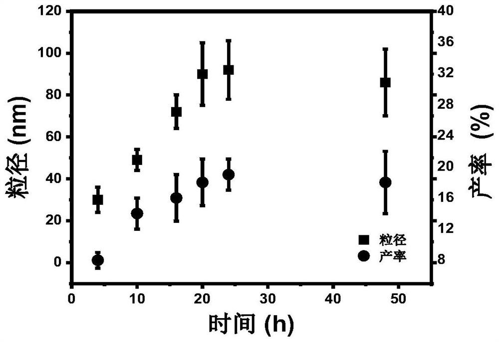 Manganous oxide doped isomelanin nano material with electromagnetic shielding function, preparation method of thin film and product