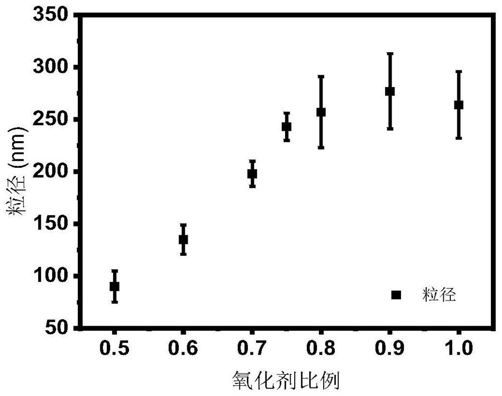 Manganous oxide doped isomelanin nano material with electromagnetic shielding function, preparation method of thin film and product