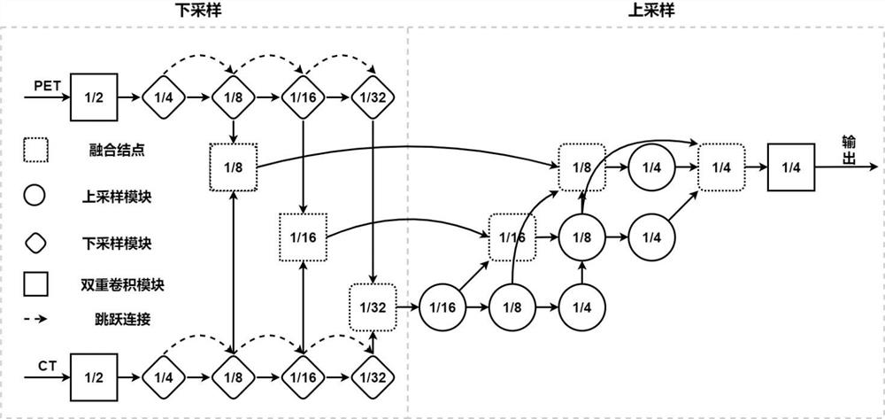 A Feature Fusion Method for Multimodal Deep Neural Networks