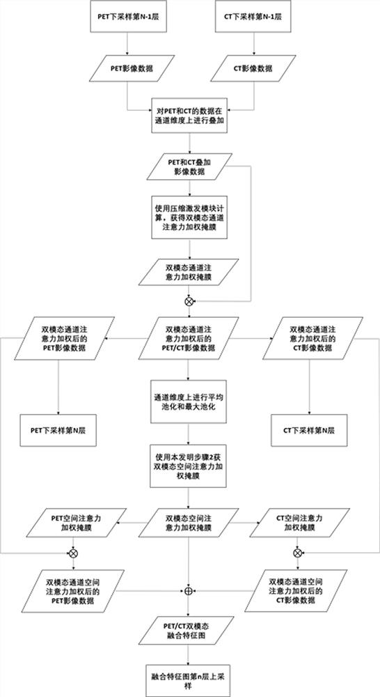 A Feature Fusion Method for Multimodal Deep Neural Networks