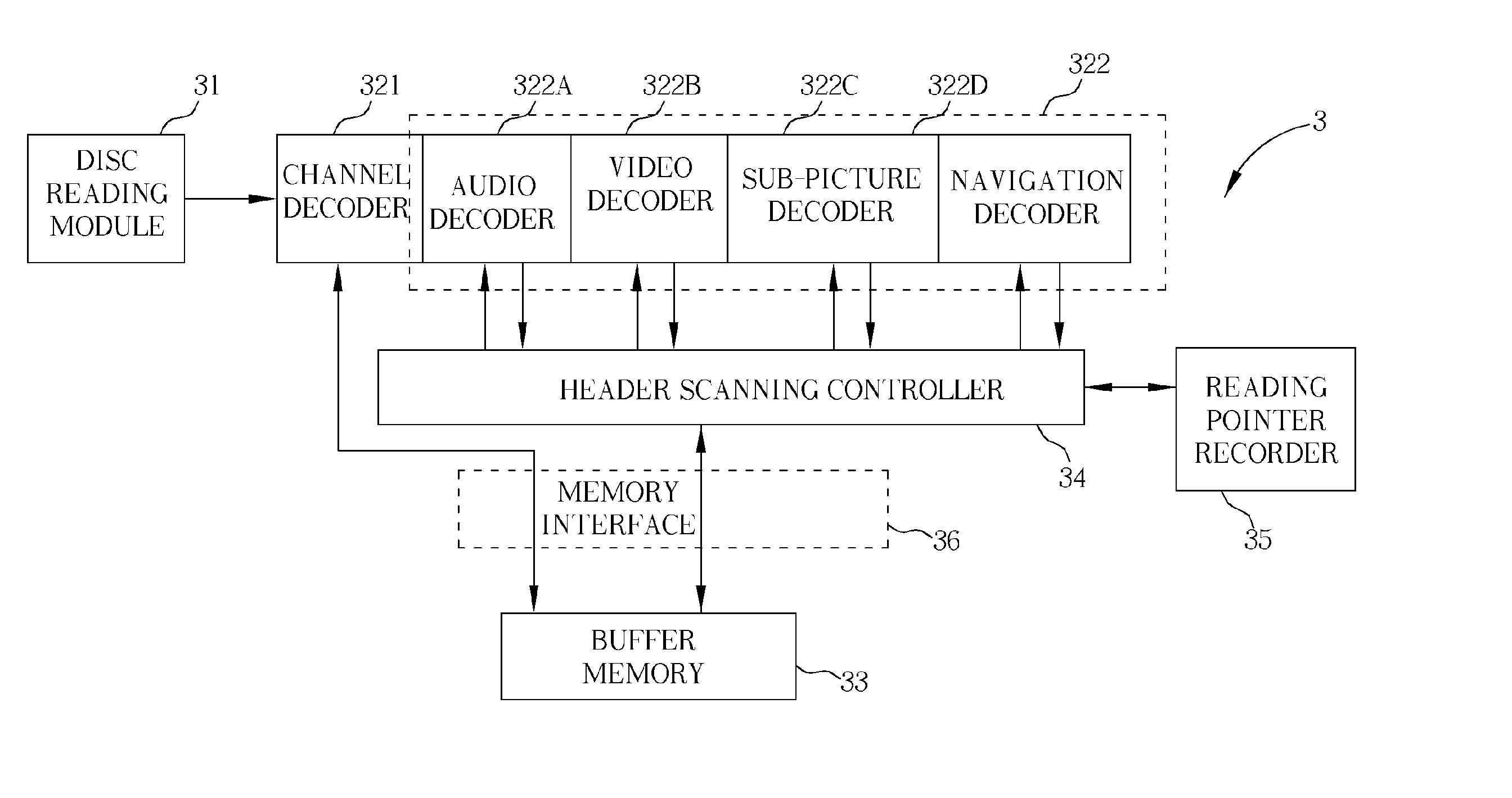 Optical disc player system and method of controlling a decoding unit in the optical disc player system to read encoded bitstream data from a buffer memory