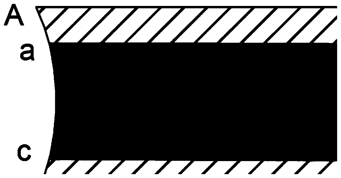 A frame synchronization signal generation method and projection equipment