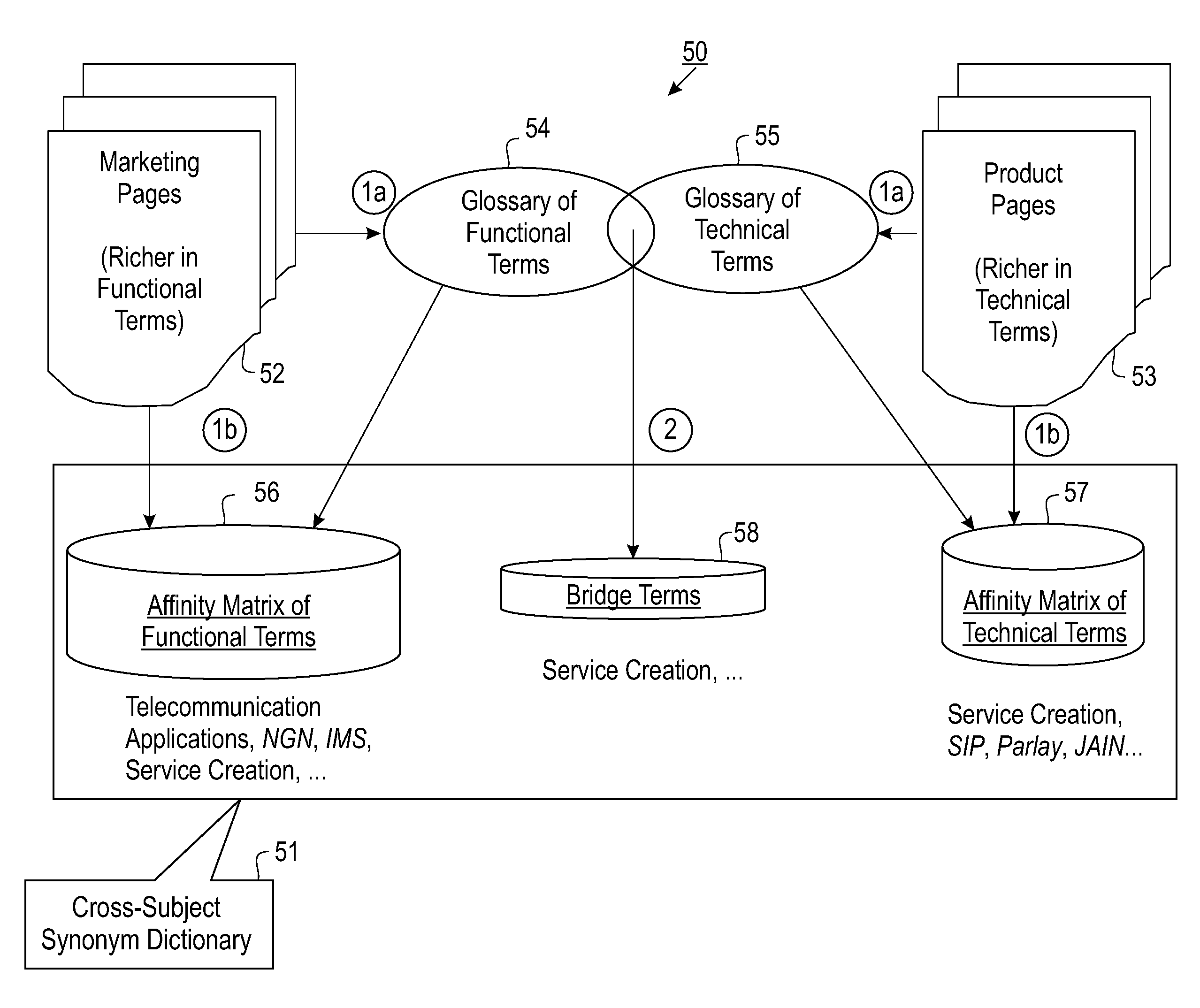 Information Extraction Across Multiple Expertise-Specific Subject Areas