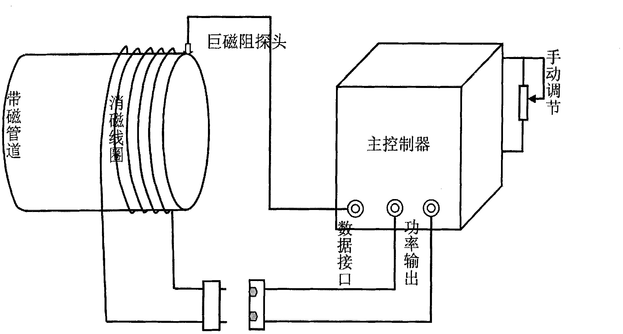 Pipeline port hysteresis buffer demagnetization controller