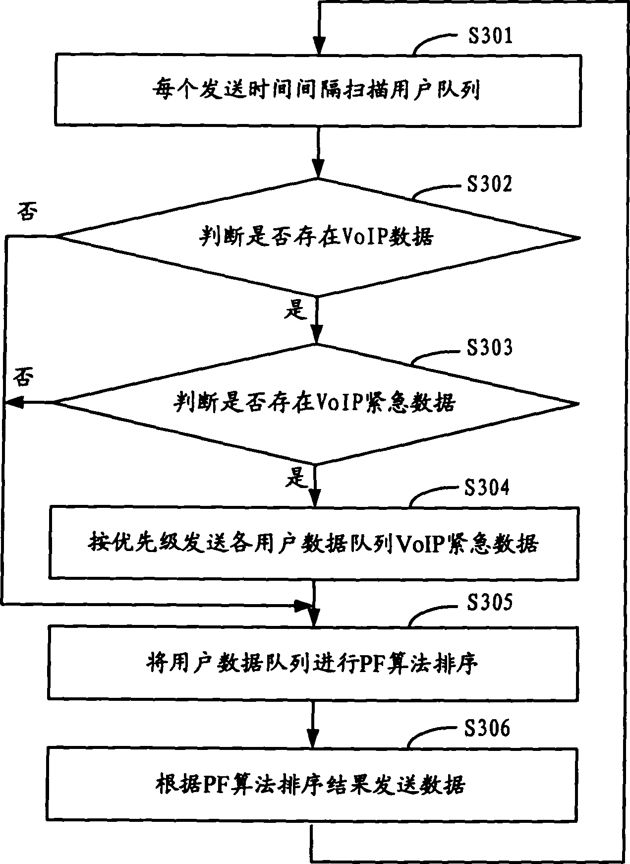 High-speed down block business attachment managing method, base station and system