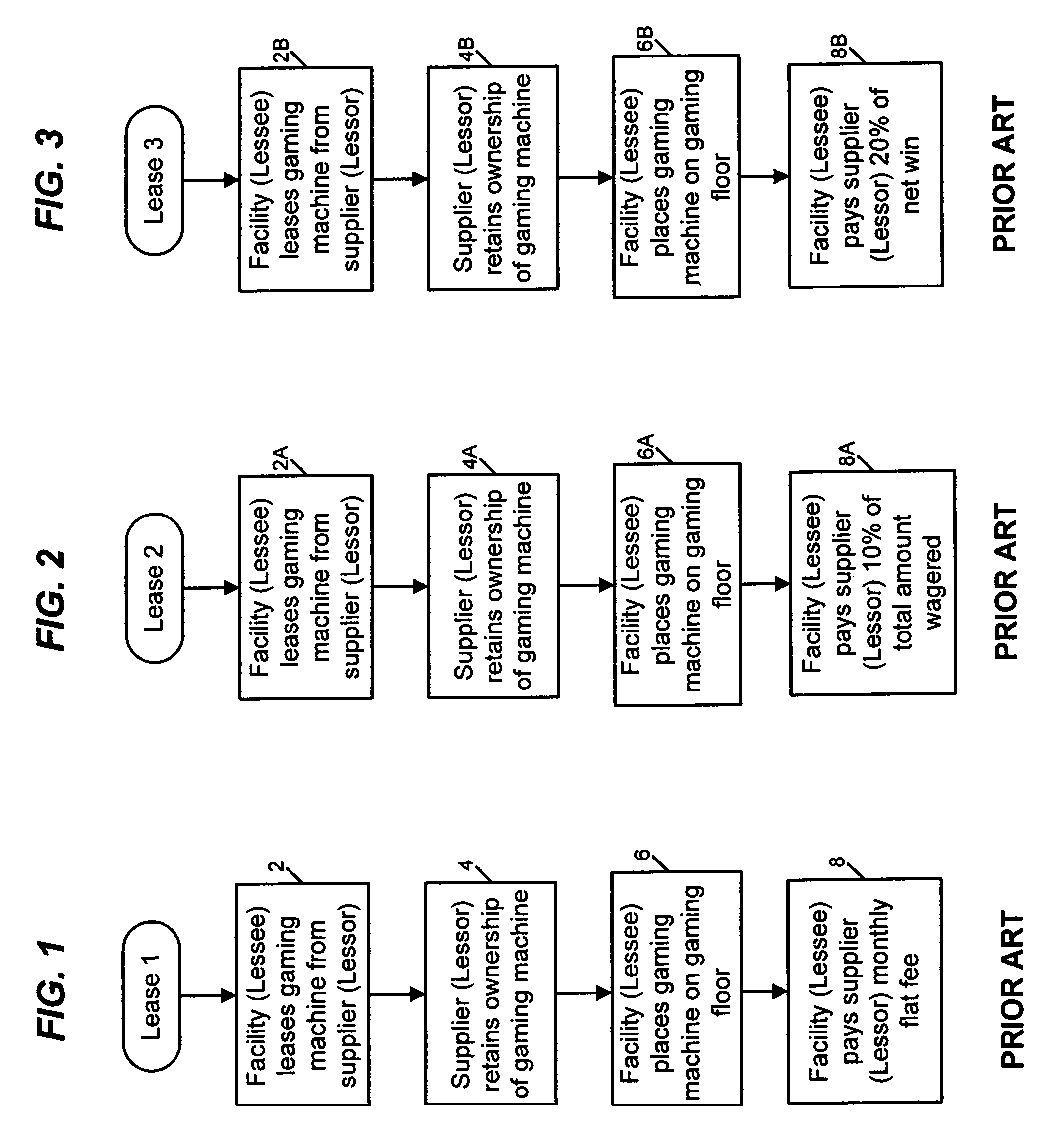 Method of leasing a gaming machine for a percentage of a net win amount