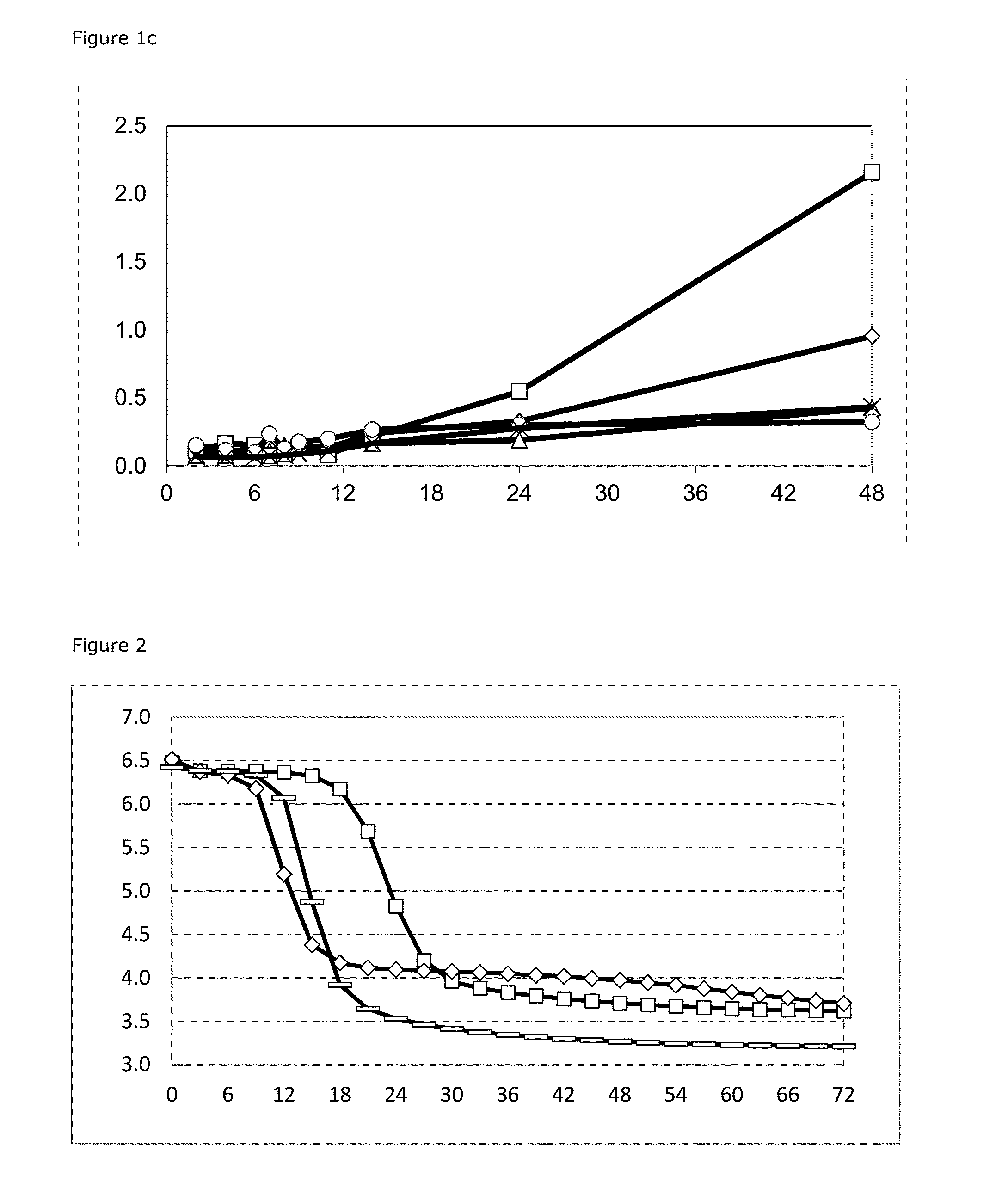 Compositions of hetero- and homofermentative lactic acid bacterial species for dual purpose silage preservation