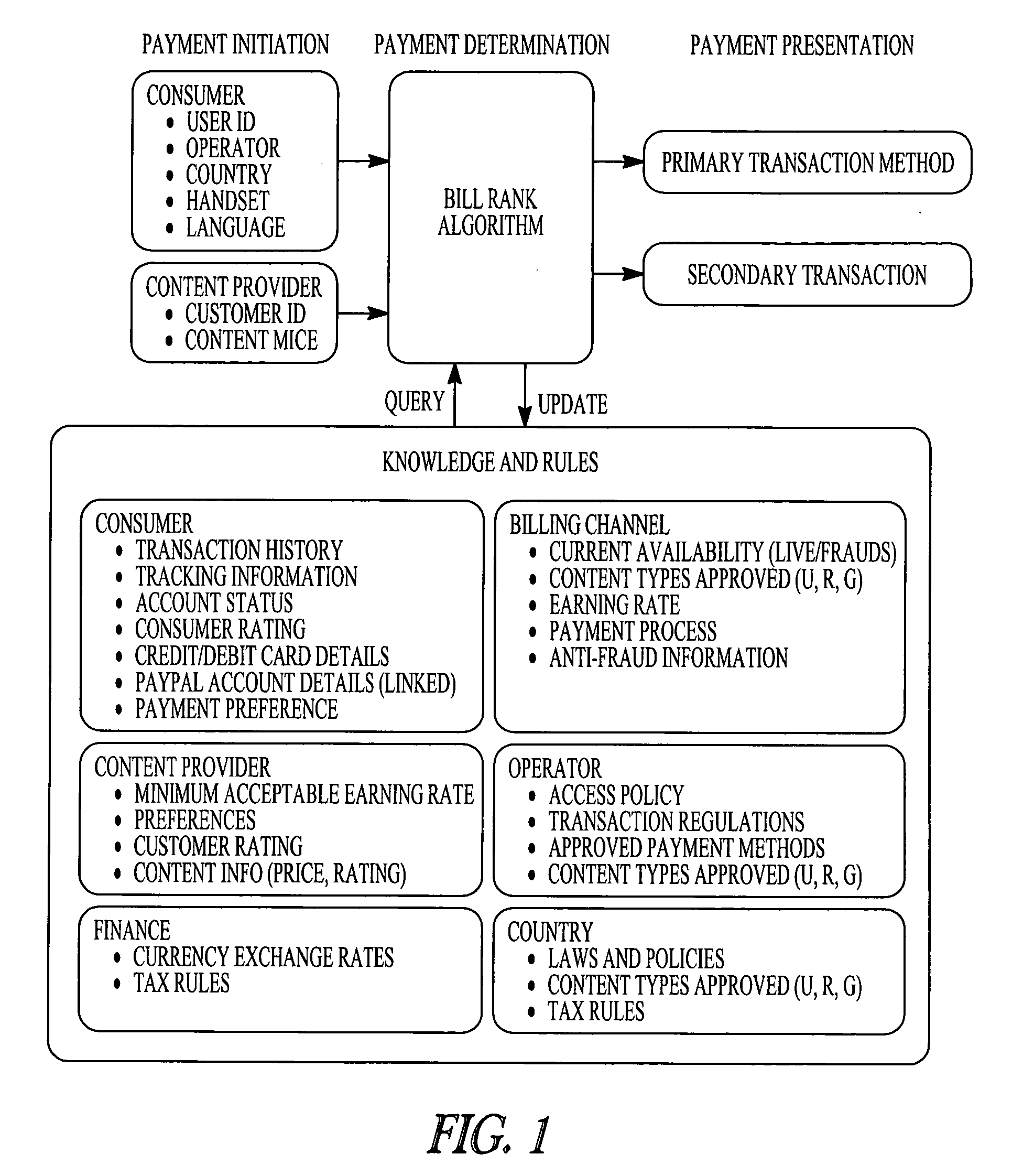 Mobile communication device transaction control systems