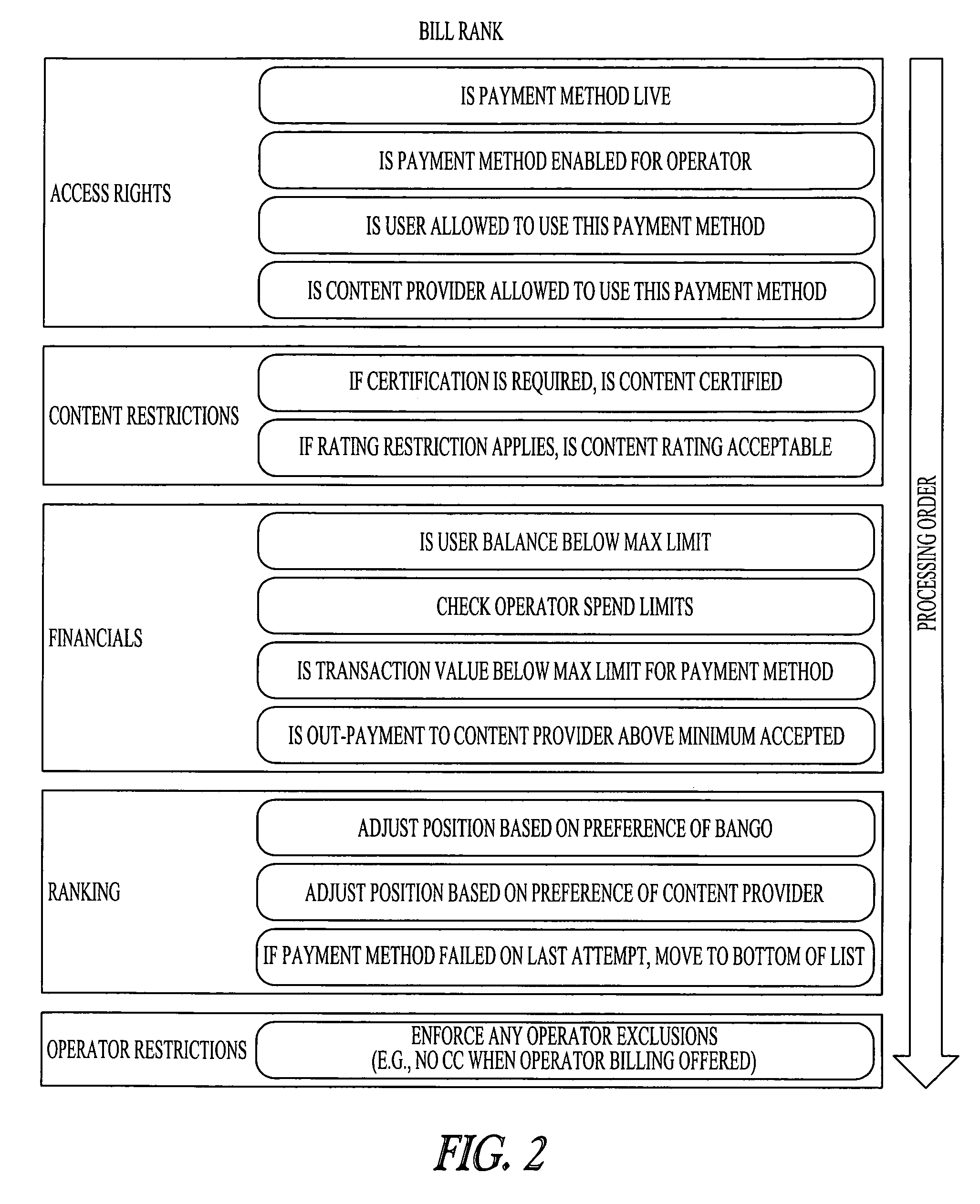 Mobile communication device transaction control systems