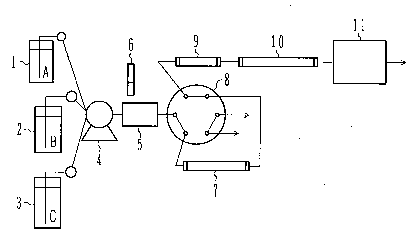 Three-dimensional liquid chromatography