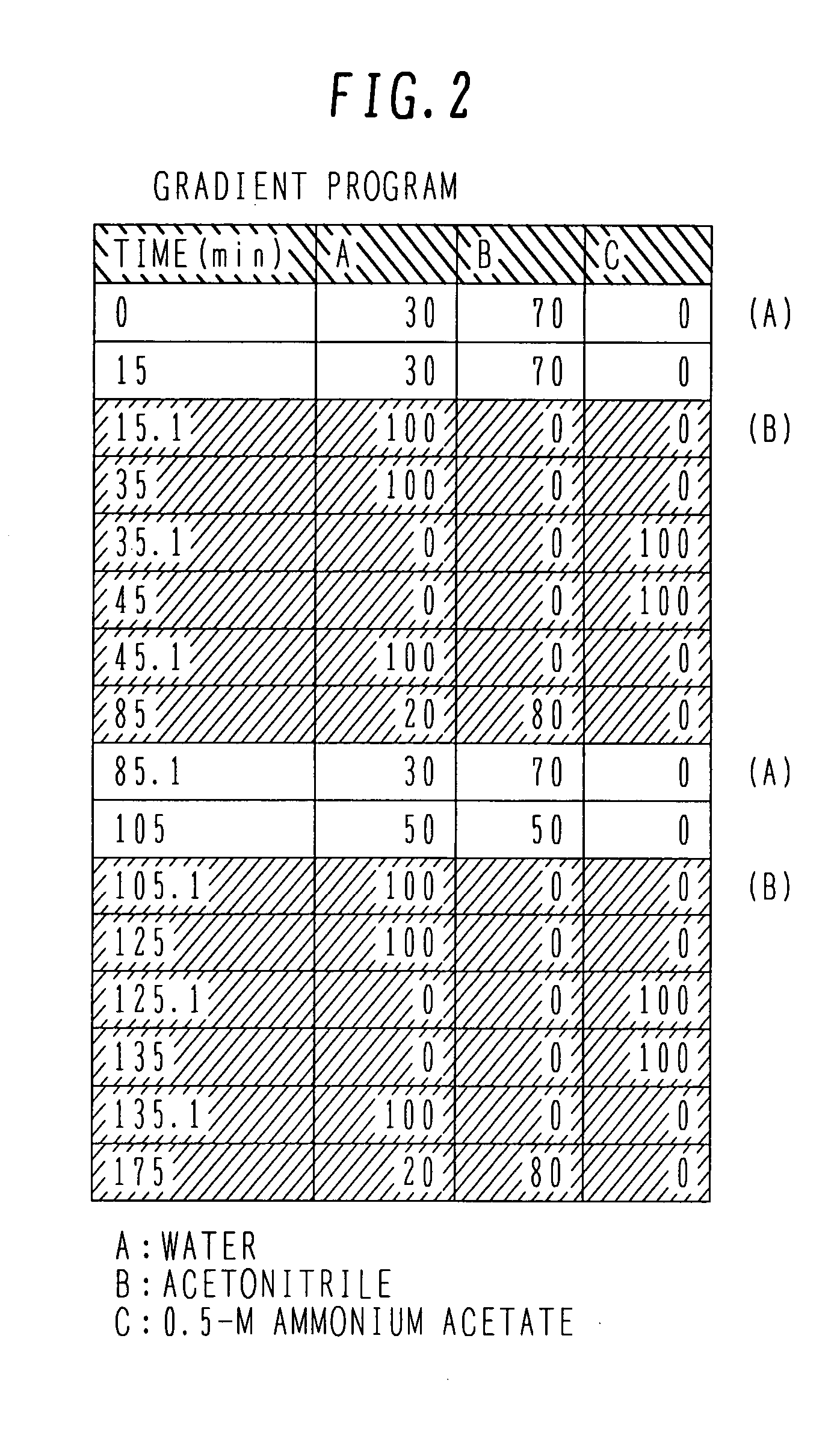 Three-dimensional liquid chromatography