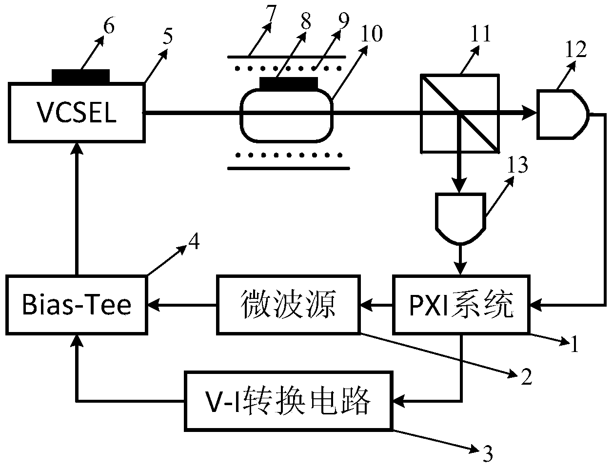 Method and device for obtaining Ramsey-CPT spectrum