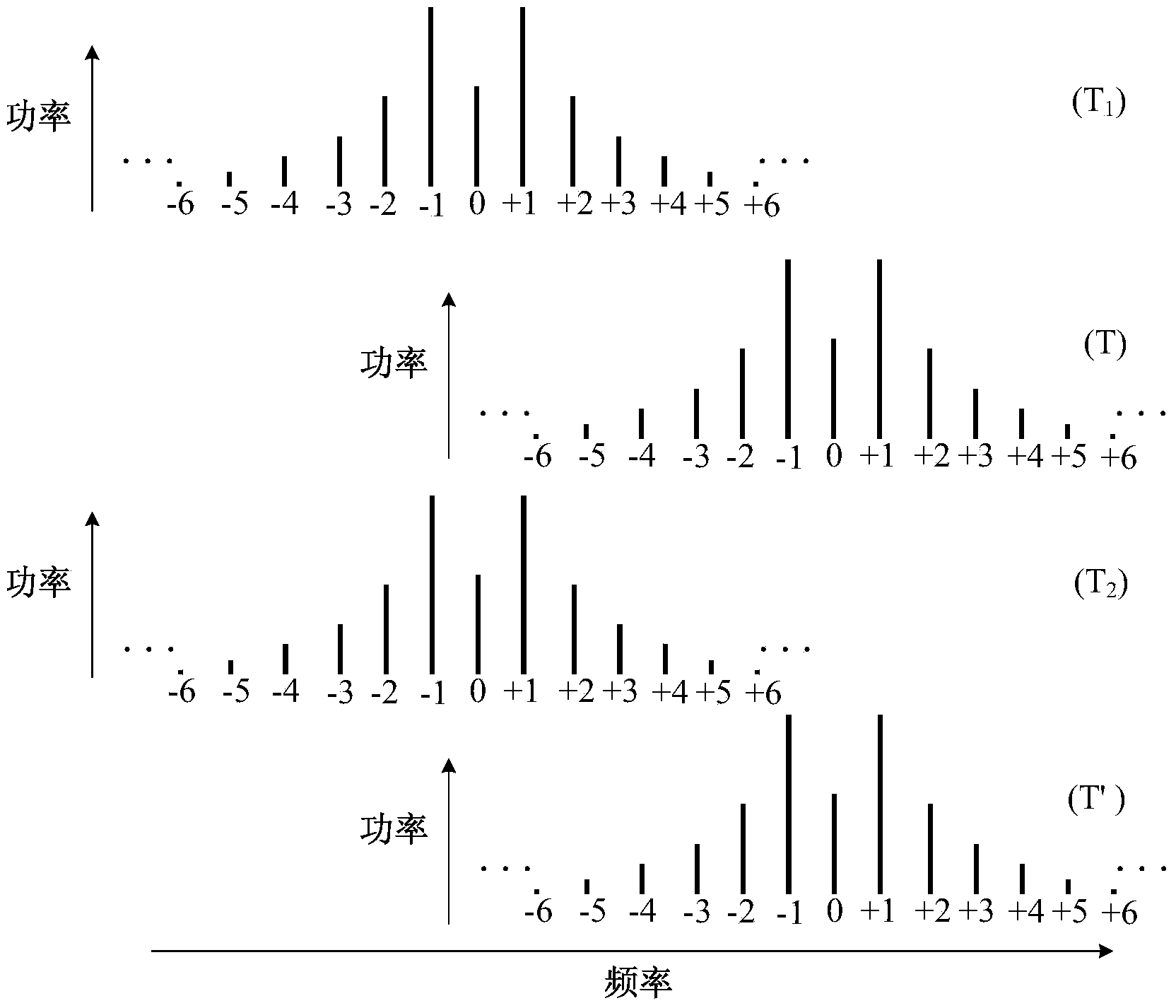 Method and device for obtaining Ramsey-CPT spectrum