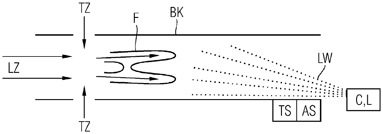 Method and assembly for measuring a gas temperature distribution in a combustion chamber