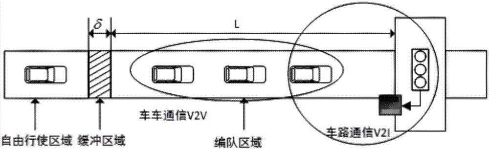 Automobile-road cooperation-based intelligent and networked automobile formation control method and device