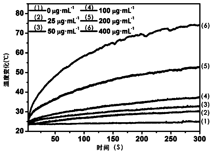 Bismuth-doped metal sulfide nanoflower and preparation method thereof