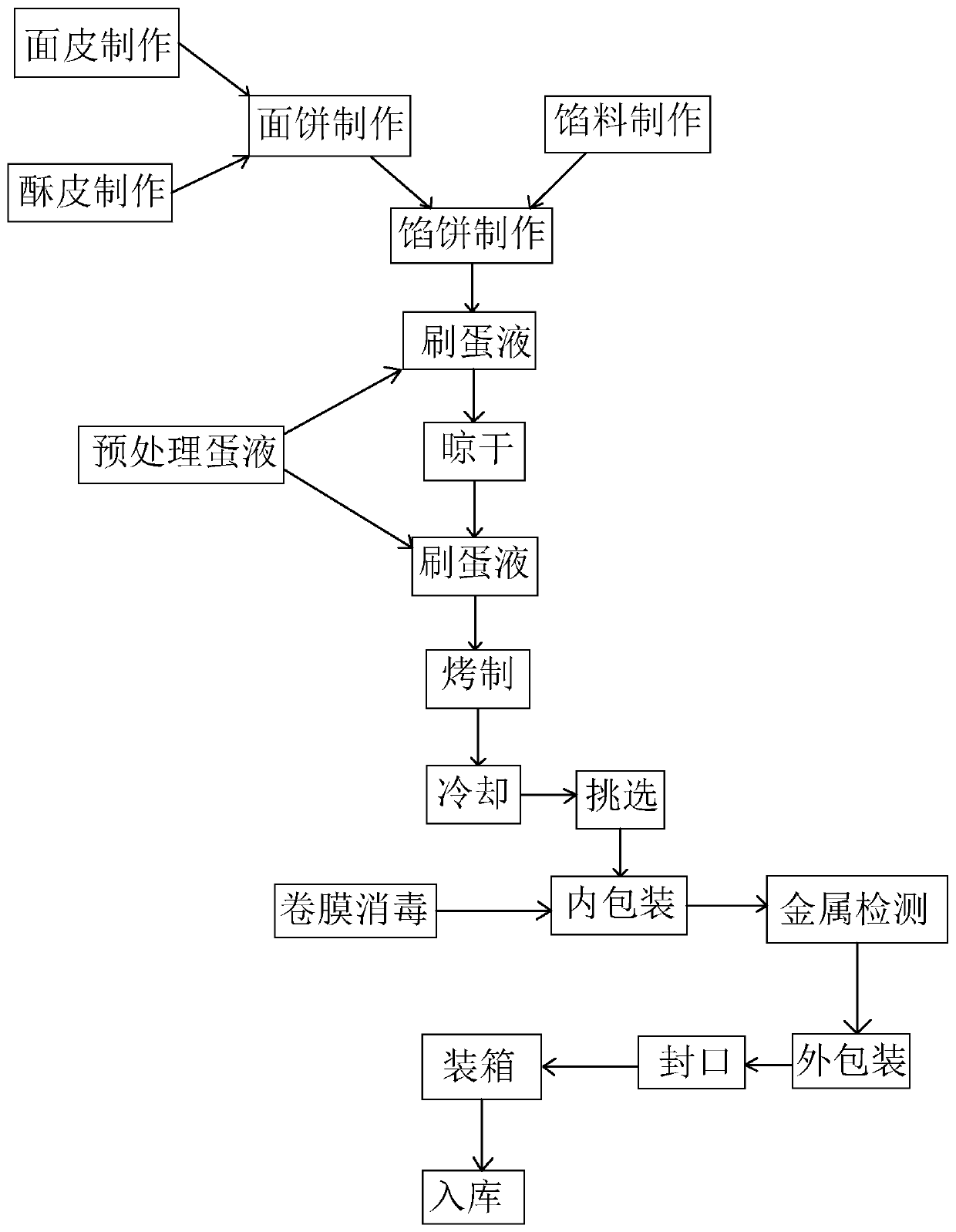 Low-sugar sweet heart pastry and preparation process thereof