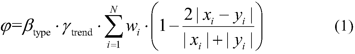 Reward-punishment weight type simulation sequence similarity analysis method in consideration of morphologic change