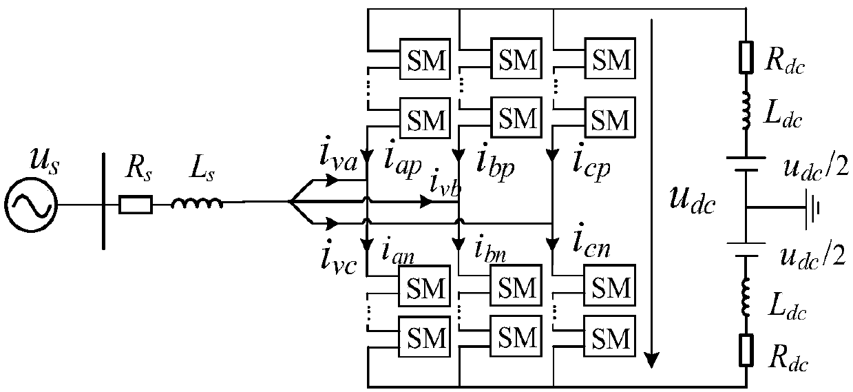 Reward-punishment weight type simulation sequence similarity analysis method in consideration of morphologic change