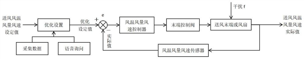 Individual thermal comfort control system and method based on computer vision monitoring