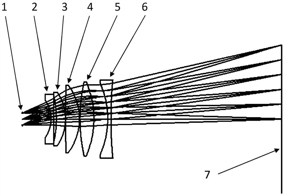 Large-aperture and low-distortion F-theta ultraviolet field lens device