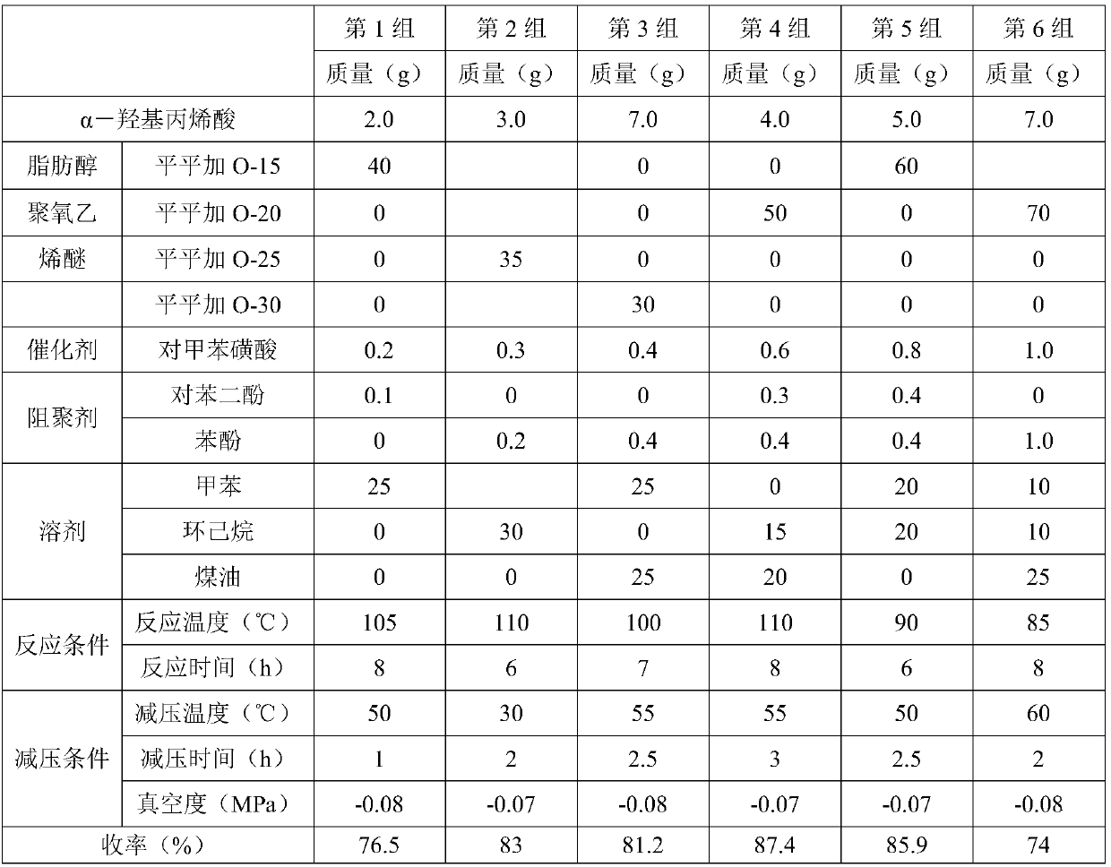 A novel synthetic thickener for dye printing and its preparation method and application