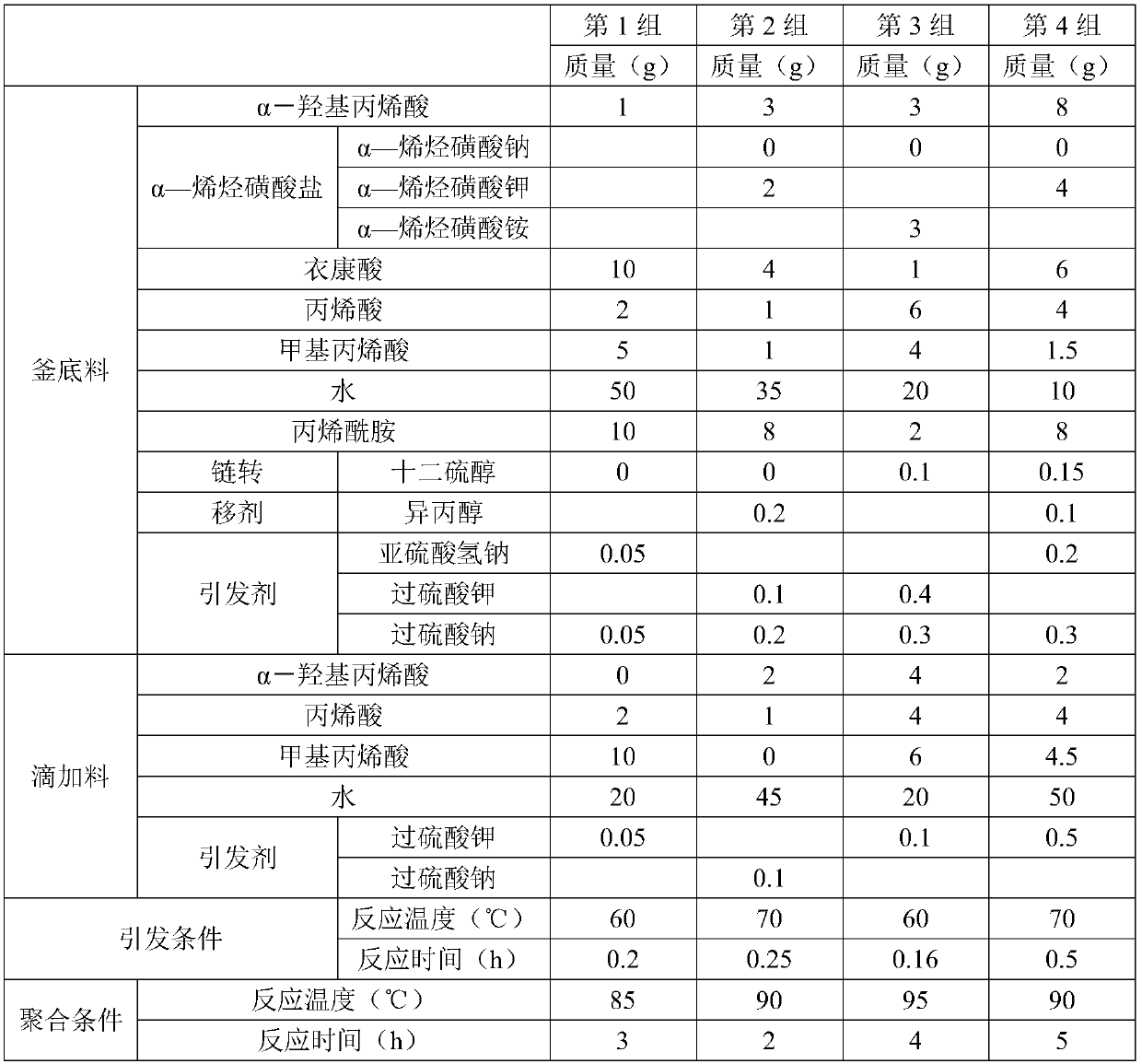 A novel synthetic thickener for dye printing and its preparation method and application