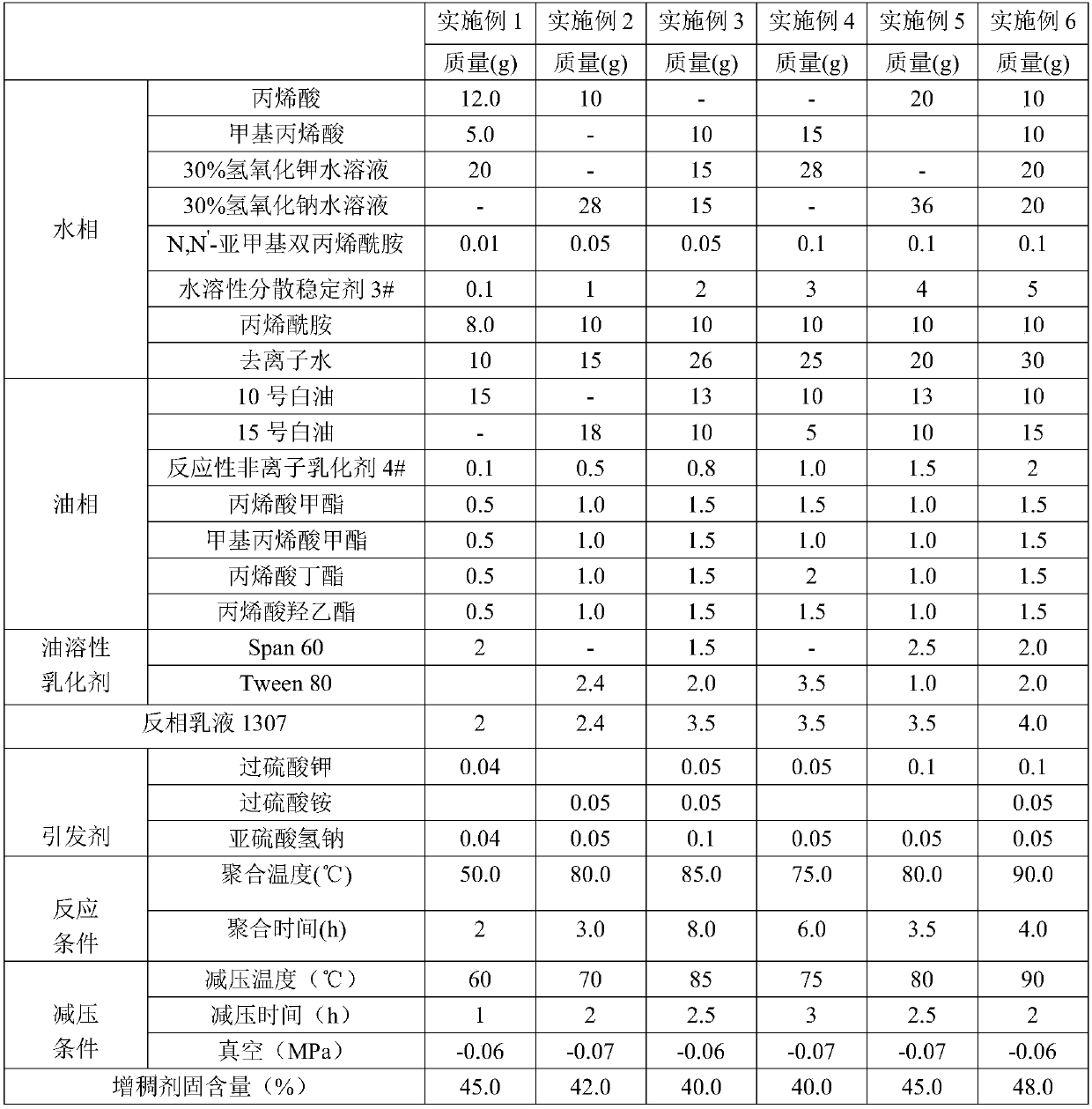 A novel synthetic thickener for dye printing and its preparation method and application