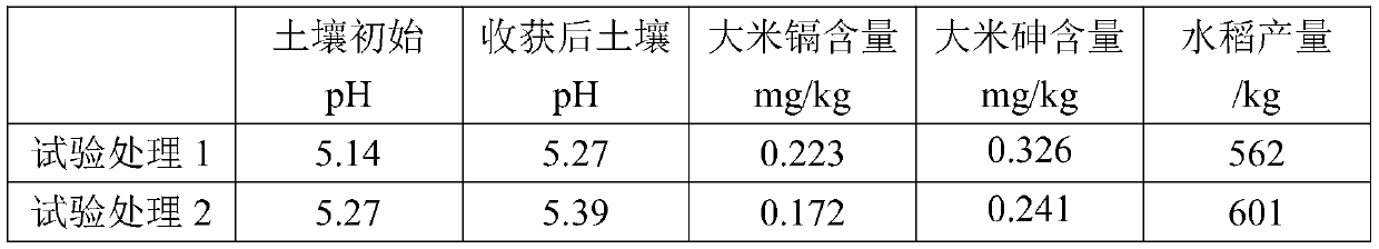 Preparation method and application of cadmium-arsenic composite pollution repairing agent based on natural macromolecular organic matter