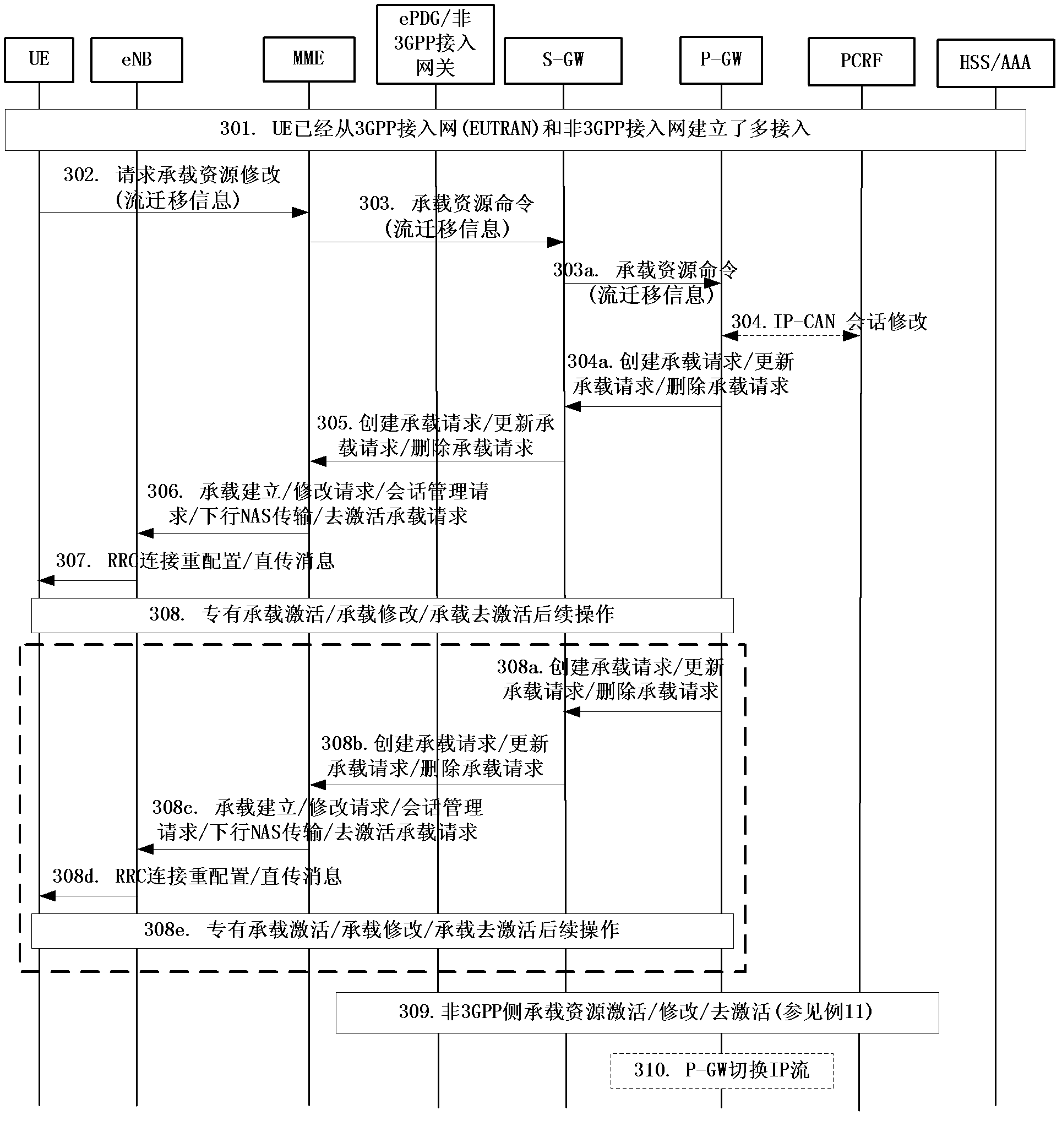 Implementing method of flow migration, terminal and grouped data network gateway