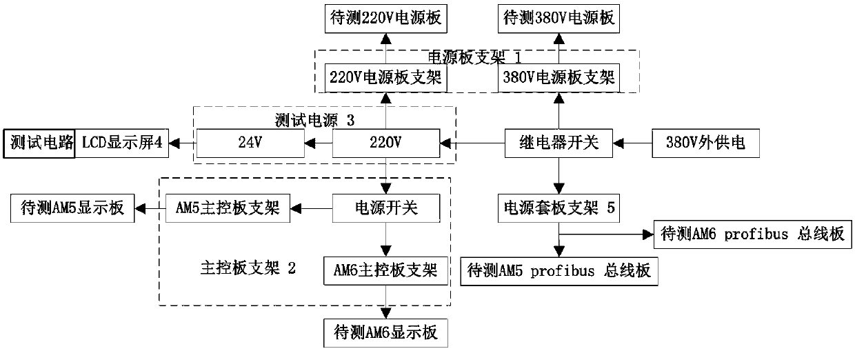 Portable electric performer single board detection device and detection method thereof