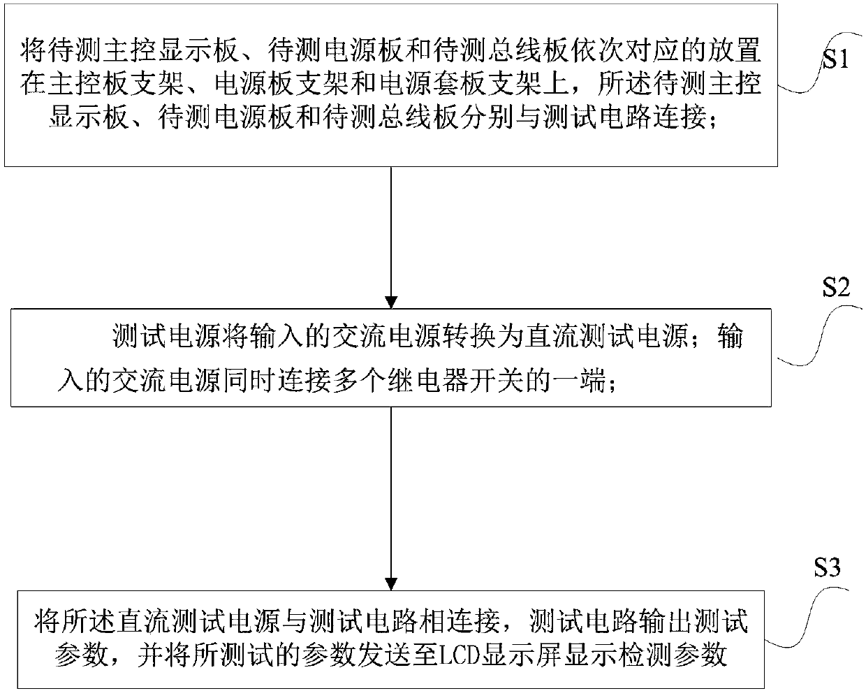 Portable electric performer single board detection device and detection method thereof