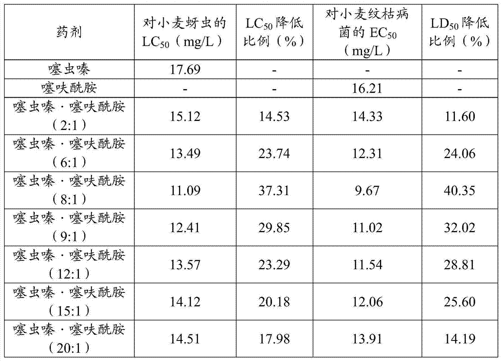 Wheat seed coating agent