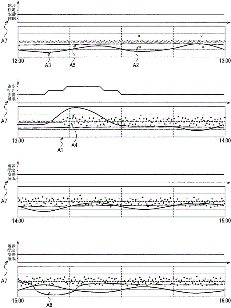 Biological information processing system, biological information processing device, terminal device, method for generating analysis result information, and biological information processing method