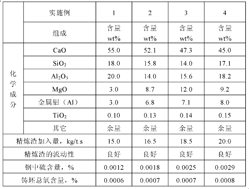 Refined slag used in steel-making process for bearing steel