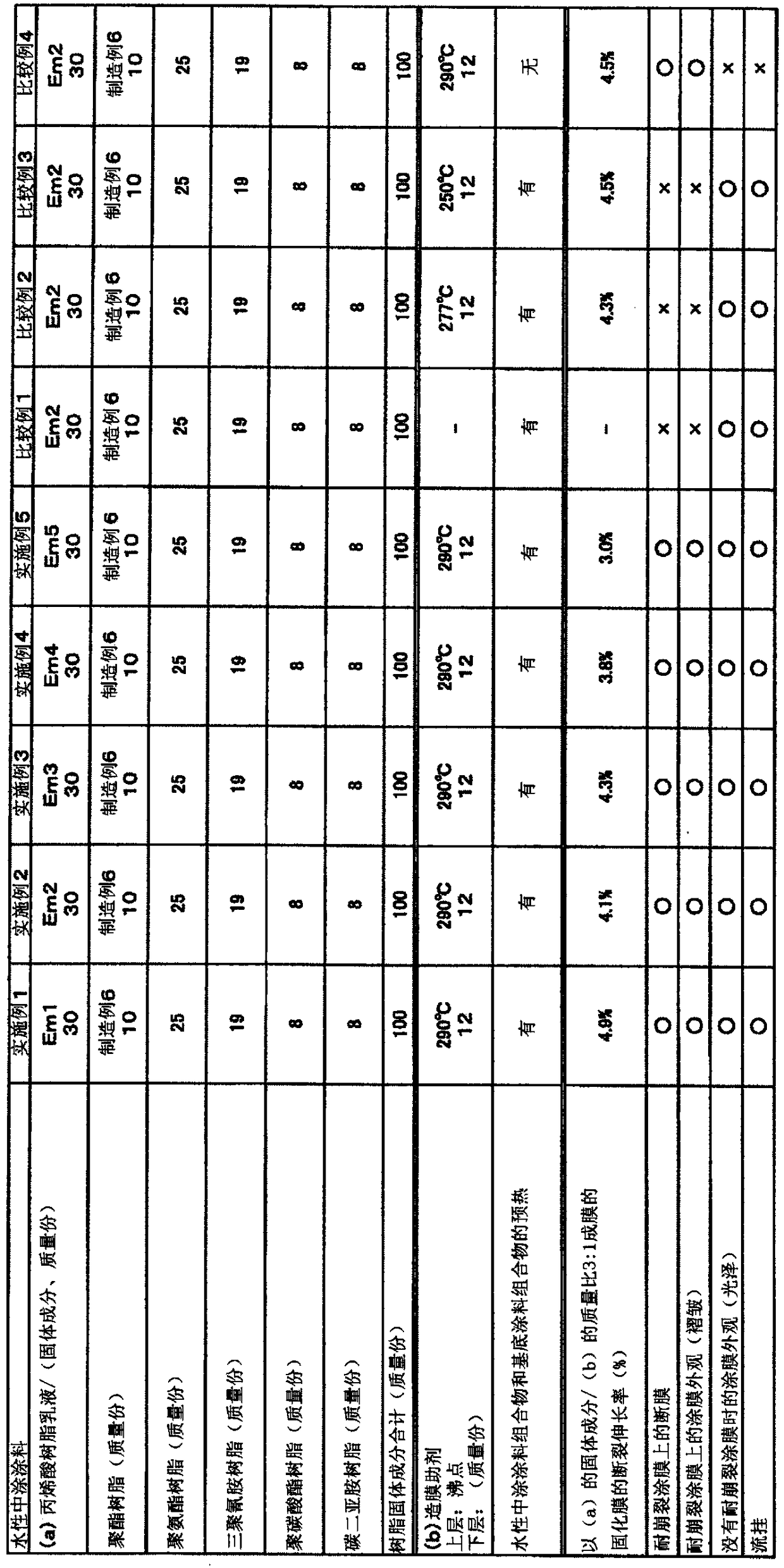 Method for forming multilayer coating film