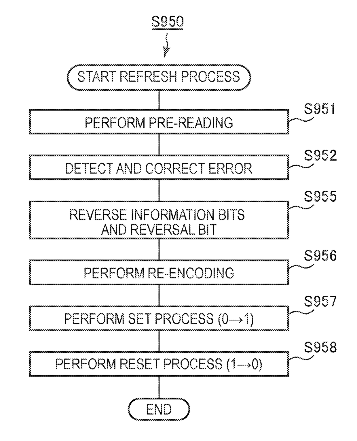 Memory controller, memory system, and memory controller control method