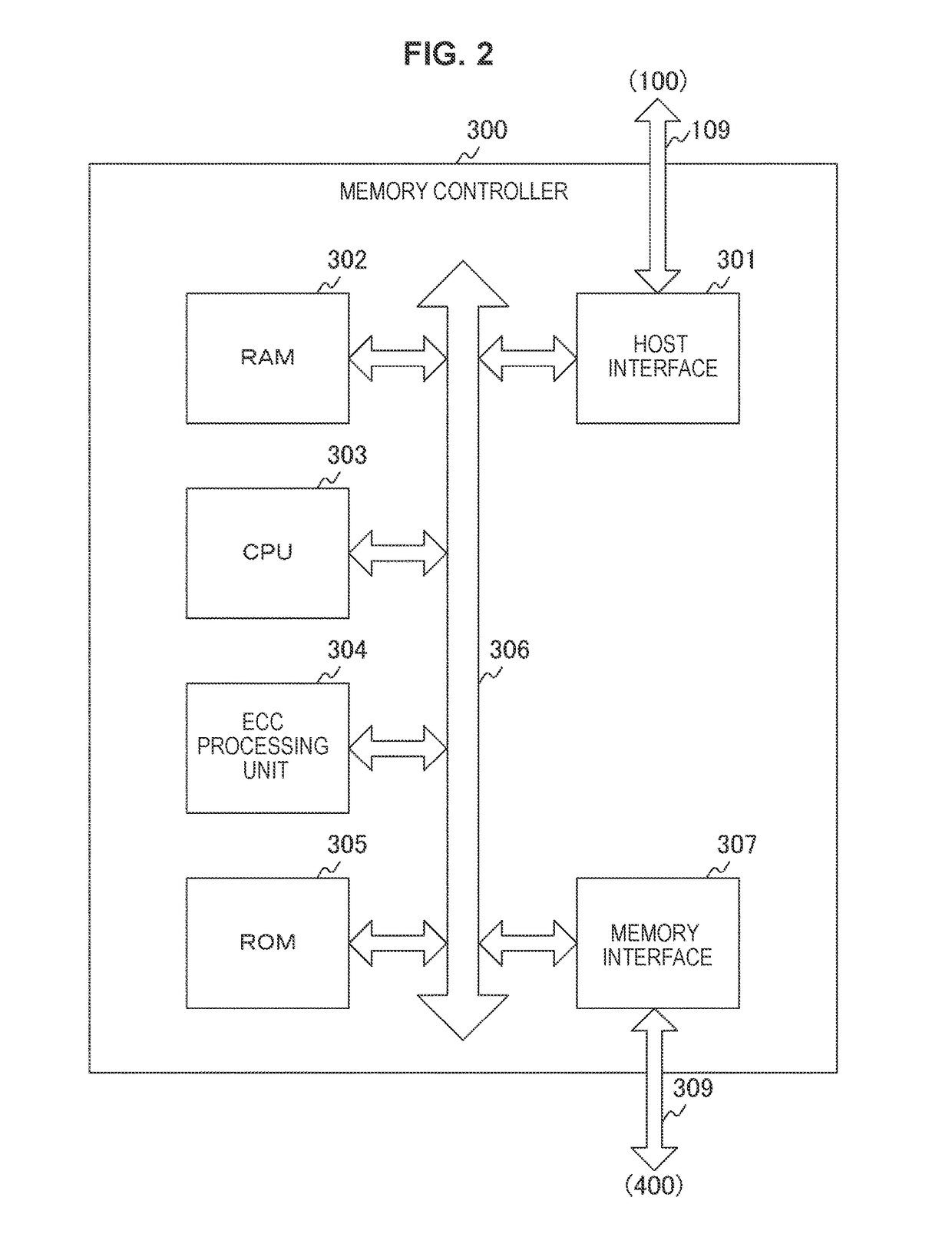 Memory controller, memory system, and memory controller control method