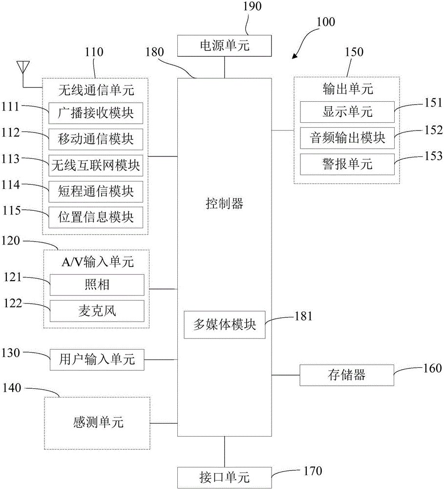 NV (Nonvolatile Random Access Memory) parameter reading-writing device and method