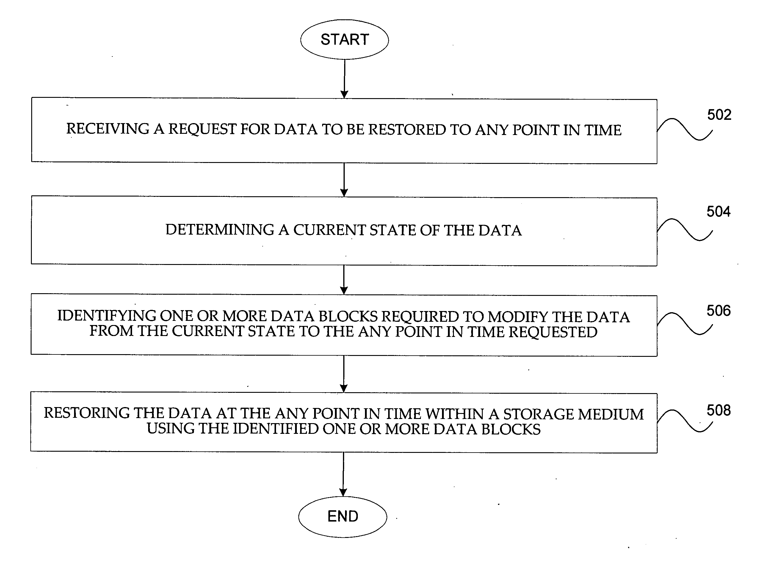 Systems and methods for optimizing restoration of stored data