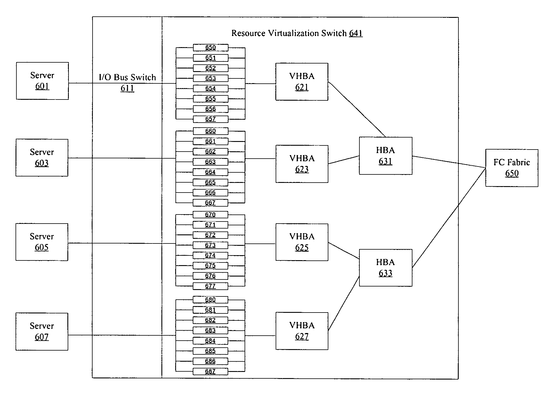 Quality of service for server applications