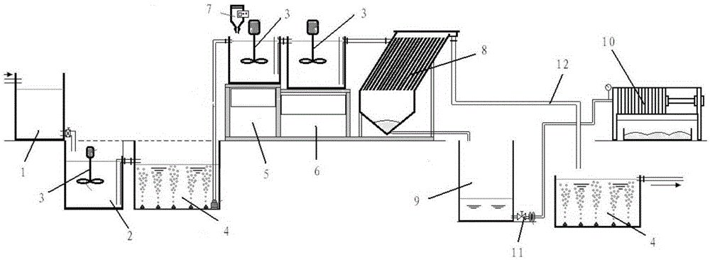 Basic sewage treatment process of mining selecting industry