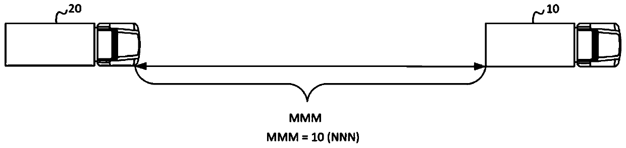 Varying the distance between vehicles in platoon