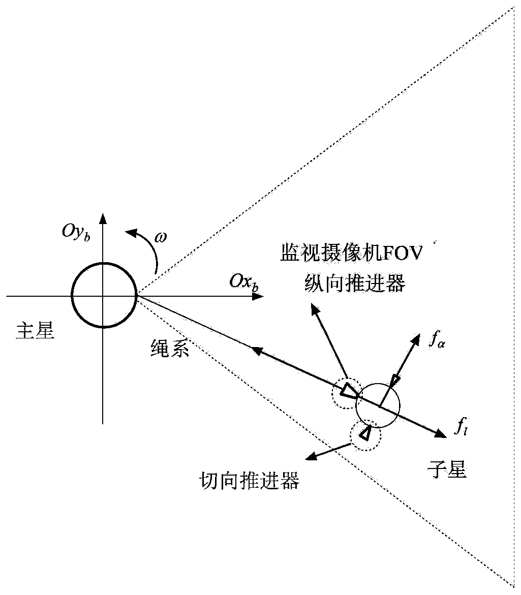 Optimization method capable of realizing spinning-stabilized unfolding of tethered formation by using continuous propeller