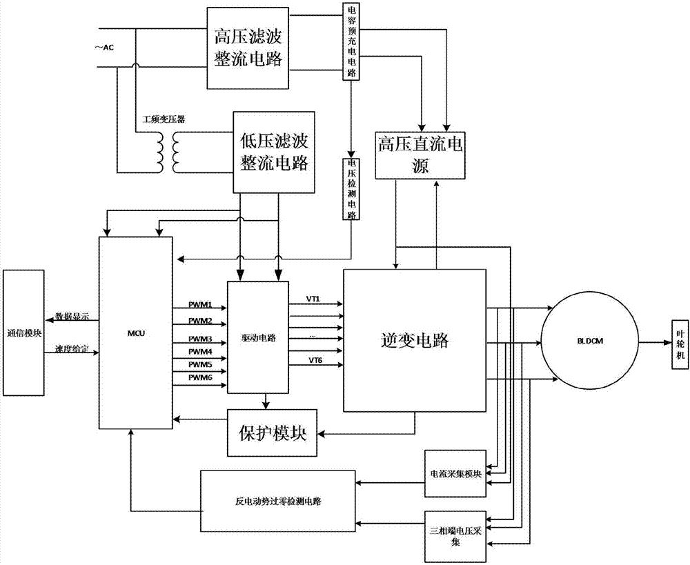 Sensorless direct-current brushless motor controller and control method thereof