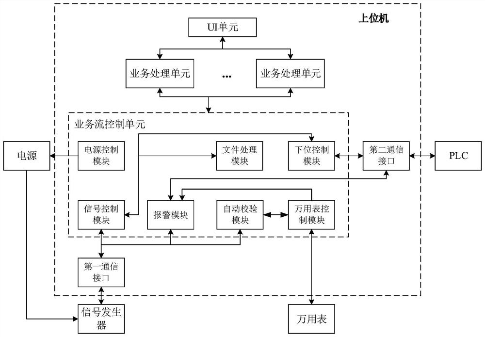 A liquid crystal glass power detection system